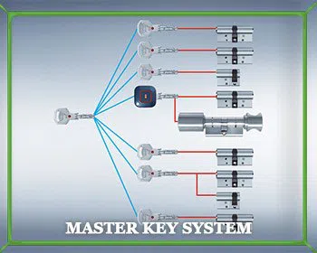 Locksmith Master Store Atlanta, GA 404-479-7513 Locksmith Master Store Atlanta, GA 404-479-7513 - master-key